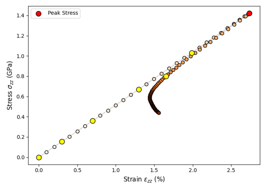 FEA Analysis